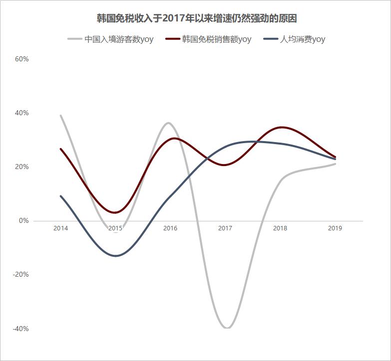 韩国免税店亏了多少,韩国免税店返点风险