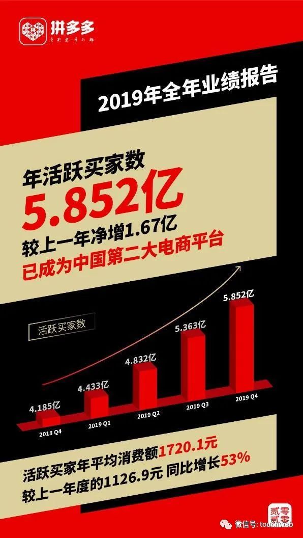 黄峥拼多多创业契机,黄峥2020致股东信原文