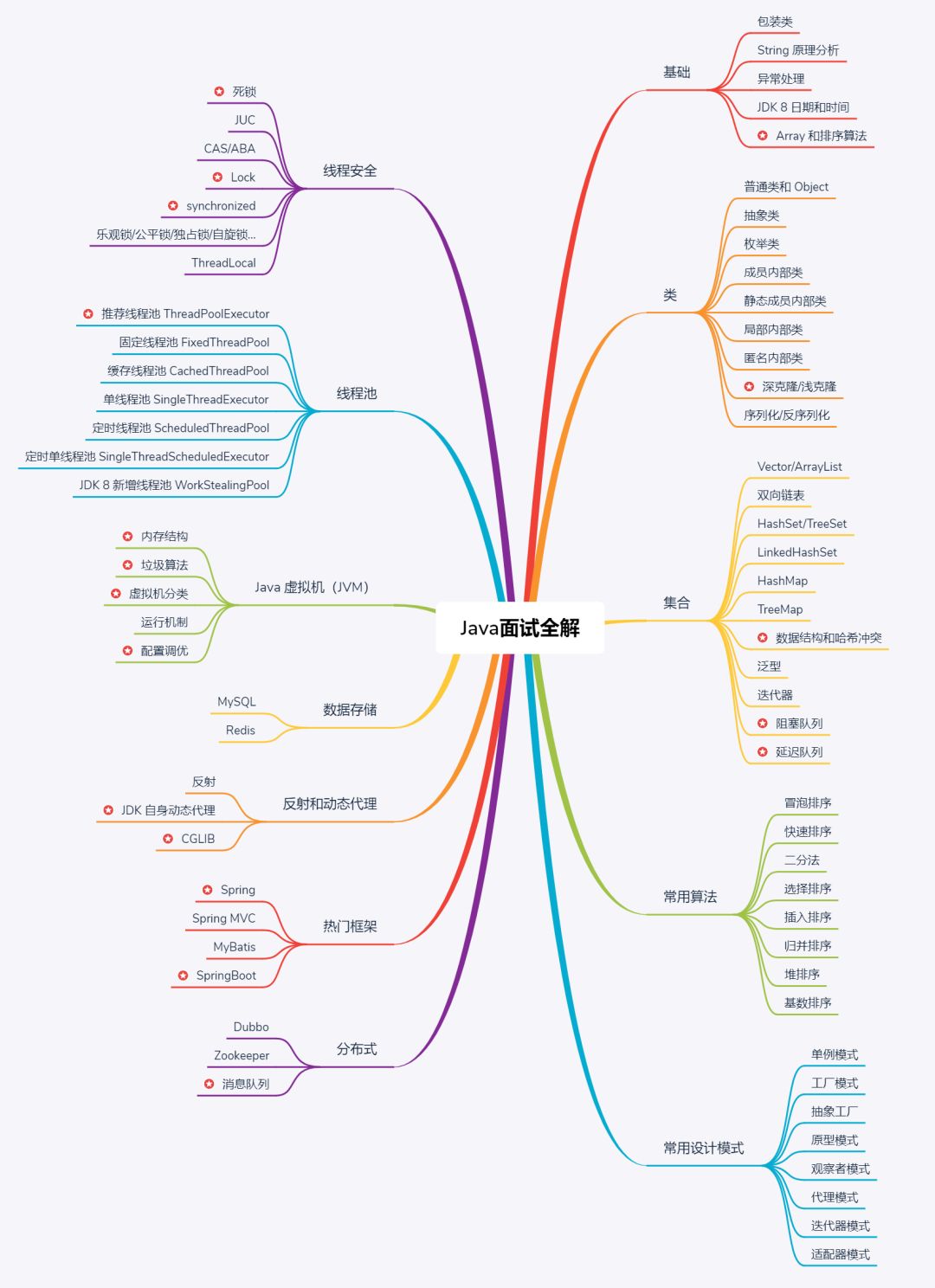 收藏教综选择题常考知识点汇总,收藏程序员必备面试刷题网站