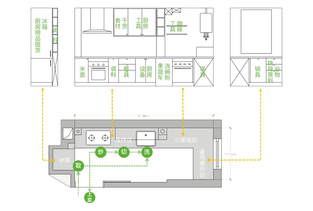 小家、乱家1秒变干净的方法被她找到了!都给老娘进柜