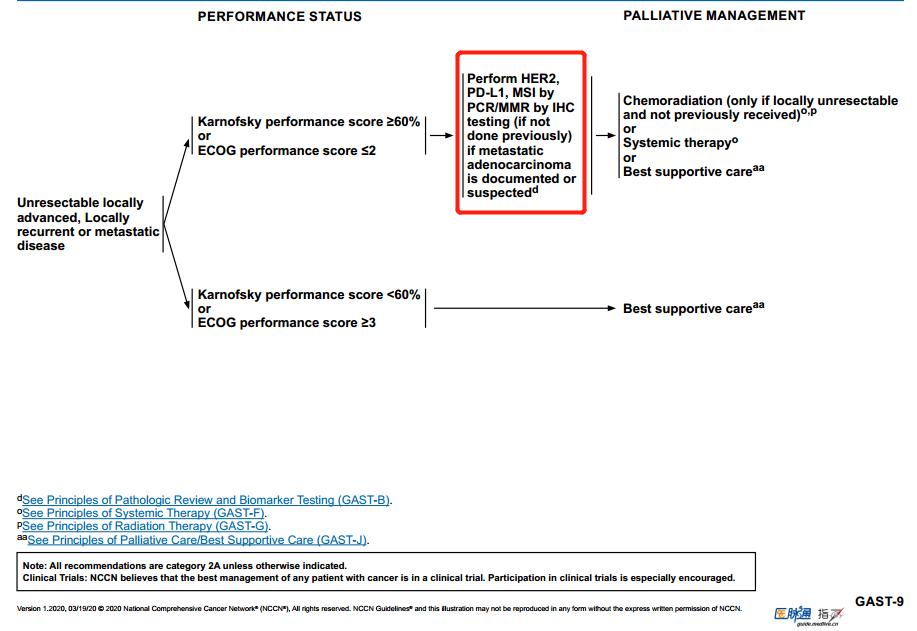 nccn指南2024胃癌,nccn指南2021肺腺癌