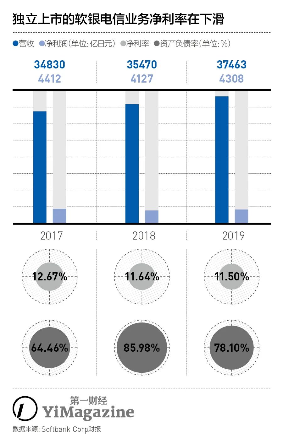 研报|13500亿日元！软银为何会亏这么多钱？
