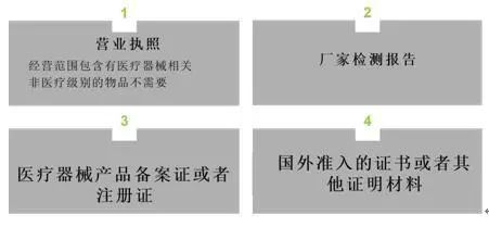 出口防疫物资如何避免被召回,海关发布最新口罩出口问题解答