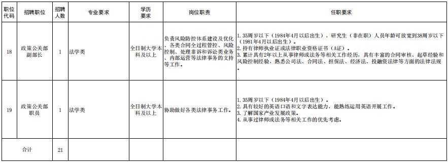 天津静海大邱庄招工最新消息,天津静海子牙产业园有限公司招聘