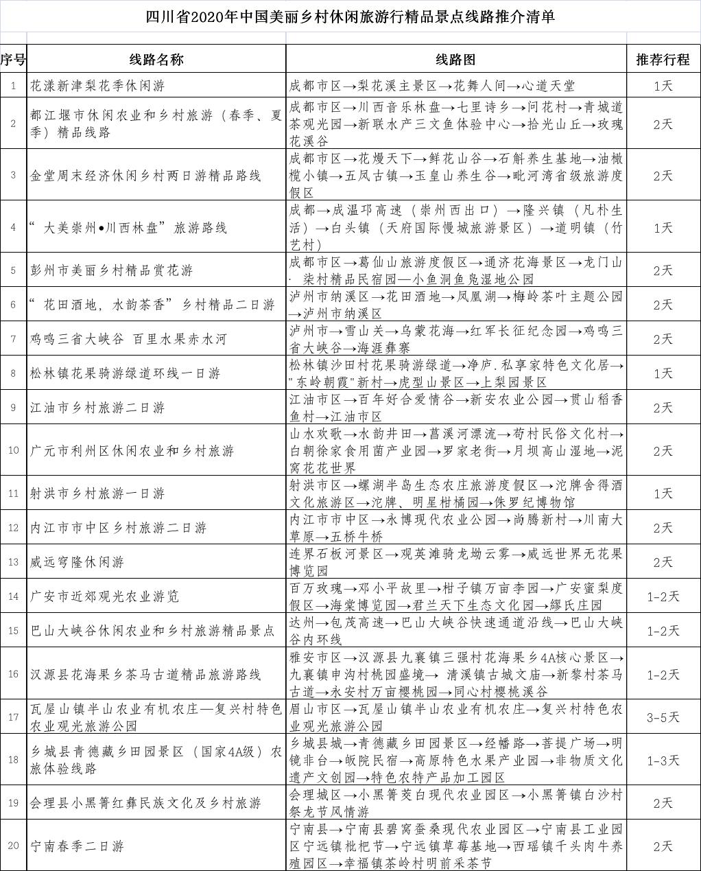 打“骨折”、嗨起吃……四川各地“五一”活动重磅来袭