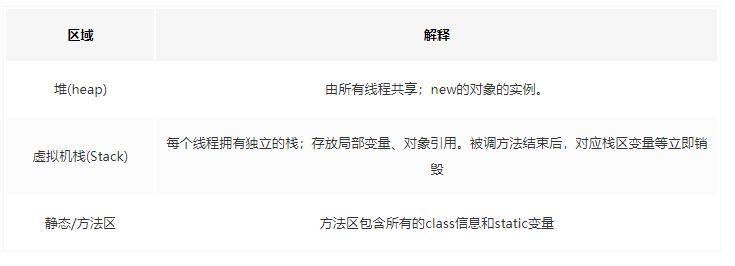 springbootvue前后端分离教程学习,基于springboot加vue如何实现的