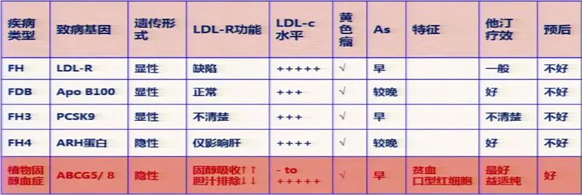 多发性黄色瘤,胆固醇高引起的黄色瘤是什么样的