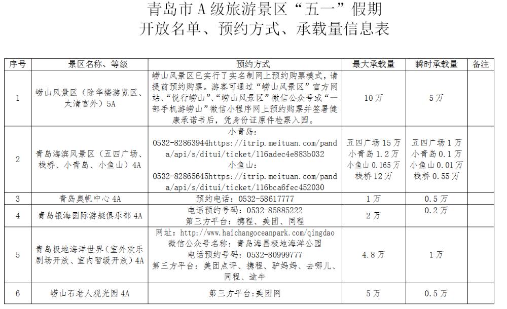 青岛市开发区五一假期,青岛小长假旅游