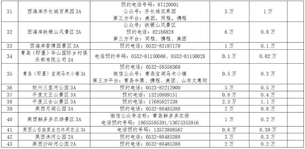 青岛市开发区五一假期,青岛小长假旅游
