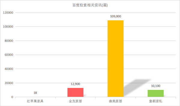 红苹果解析,红苹果不红的内因