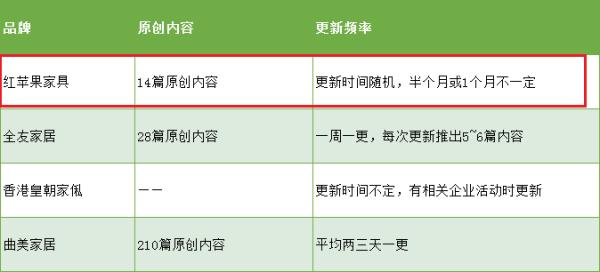 红苹果解析,红苹果不红的内因