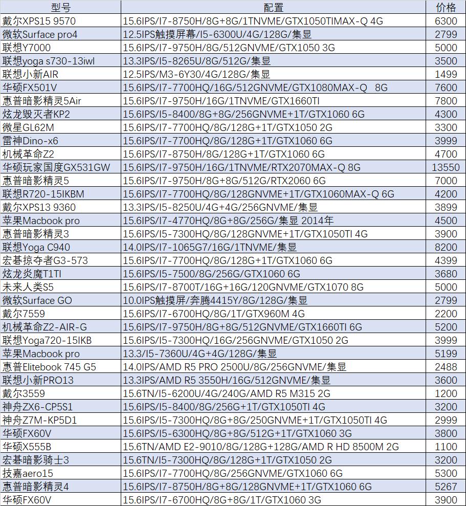 华硕i7游戏本价格,华硕游戏本哪个值得买