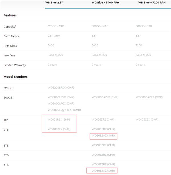 新西数硬盘参数详解,西数硬盘型号规则
