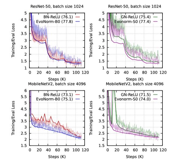 谷歌deepmind大模型攻破数学难题,谷歌deepmind机器人成果三连发
