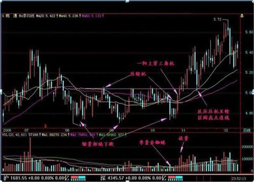 股市中如何判断股票涨停板,中国股市什么时候开始有涨停板