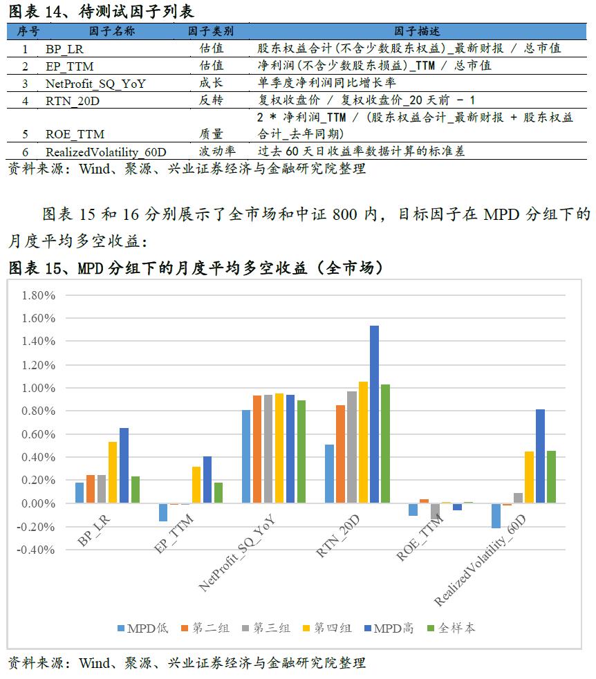 基于期权定价视角的信用风险因子研究