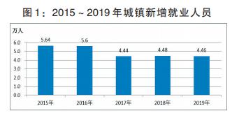 漯河市gdp2024为什么增长快,漯河市2018年人均生产总值