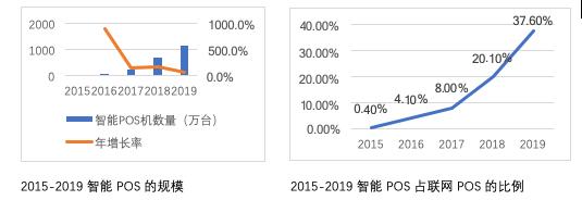 移动支付终端pos机多少钱一个,支付行业智能pos未来趋势