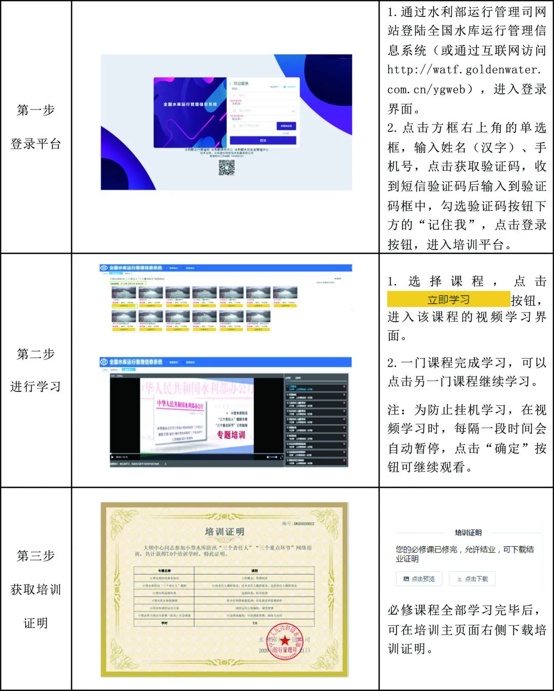 水库防汛技术责任人工作职责,水库防汛三个重点环节是什么