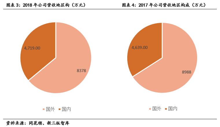 瑞邦药业（834672）:原料药产品远销海外，受疫情影响重要性凸显「寻找新三板精选层标的专题报告（五十八）」