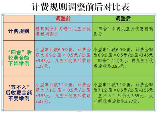 您的ETC认证已失效?多地公安辟谣收到这种短信千万别点