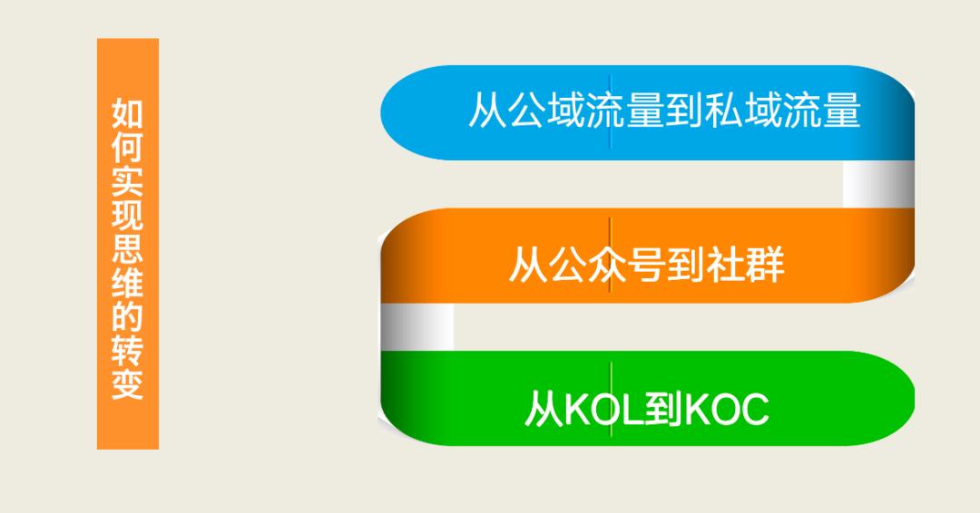 “我通过微信群月入10万元”|浑水4月带货大会复盘