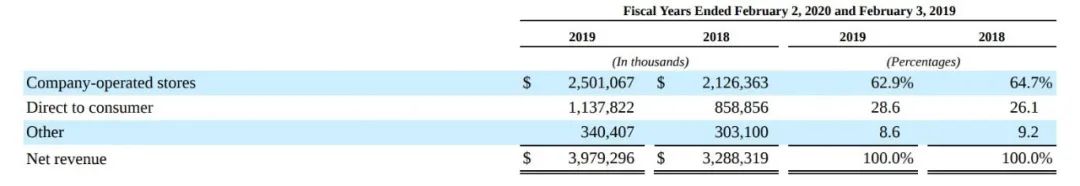 lululemon未来发展计划,lululemon满3000减800