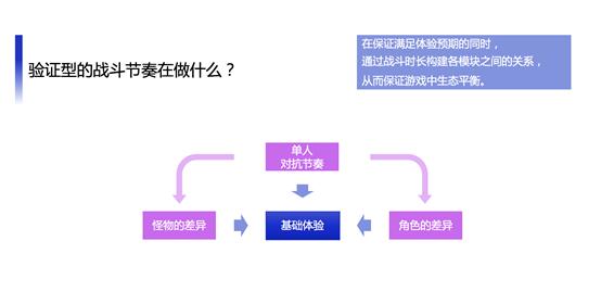 游戏数值策划和系统策划,腾讯策划需要什么专业的人