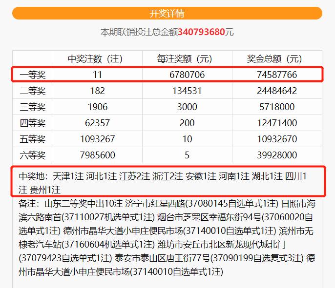 双色球开奖1805530注一等奖,双色球最新开奖号码及中奖名单