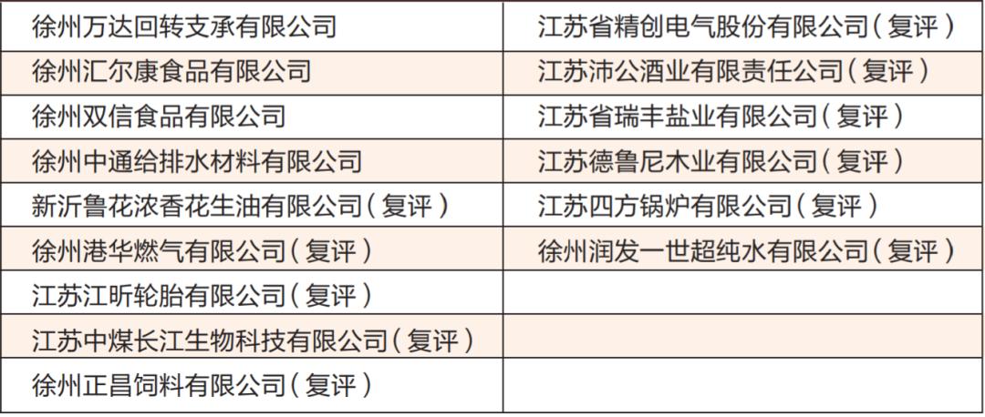 邳州表彰公示,邳州光荣榜