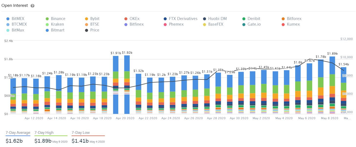 多空对决白热化！从数据看*币特比**减半前的暗流涌动