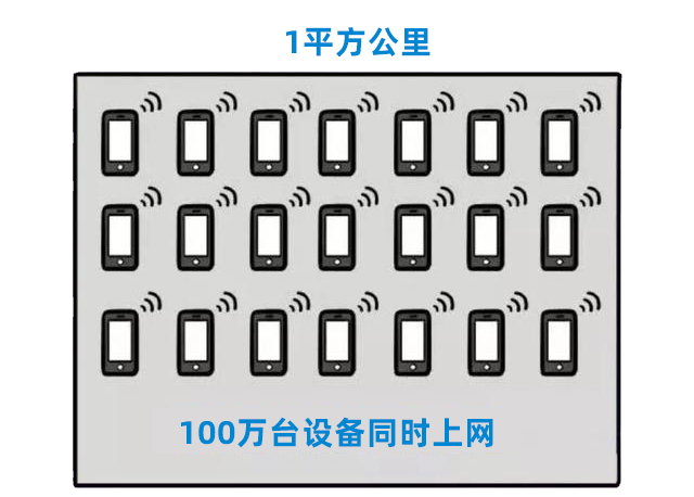 一文读懂5gmec,一分钟读懂5g