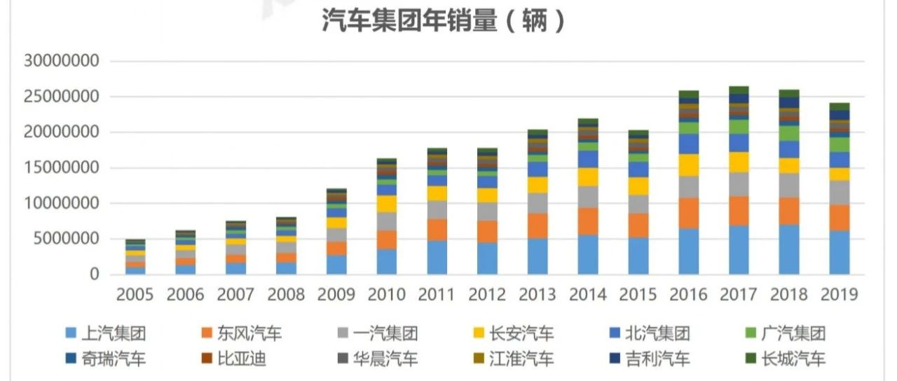 全国主机厂分布图,国内各大制造工厂排名图