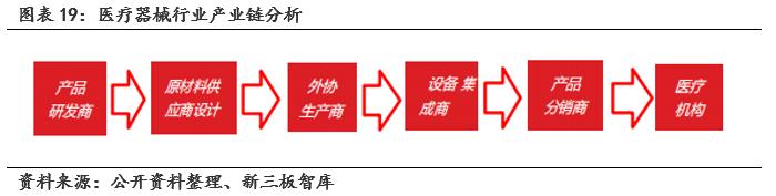 鹿得医疗深度解析,鹿得医疗主要产品