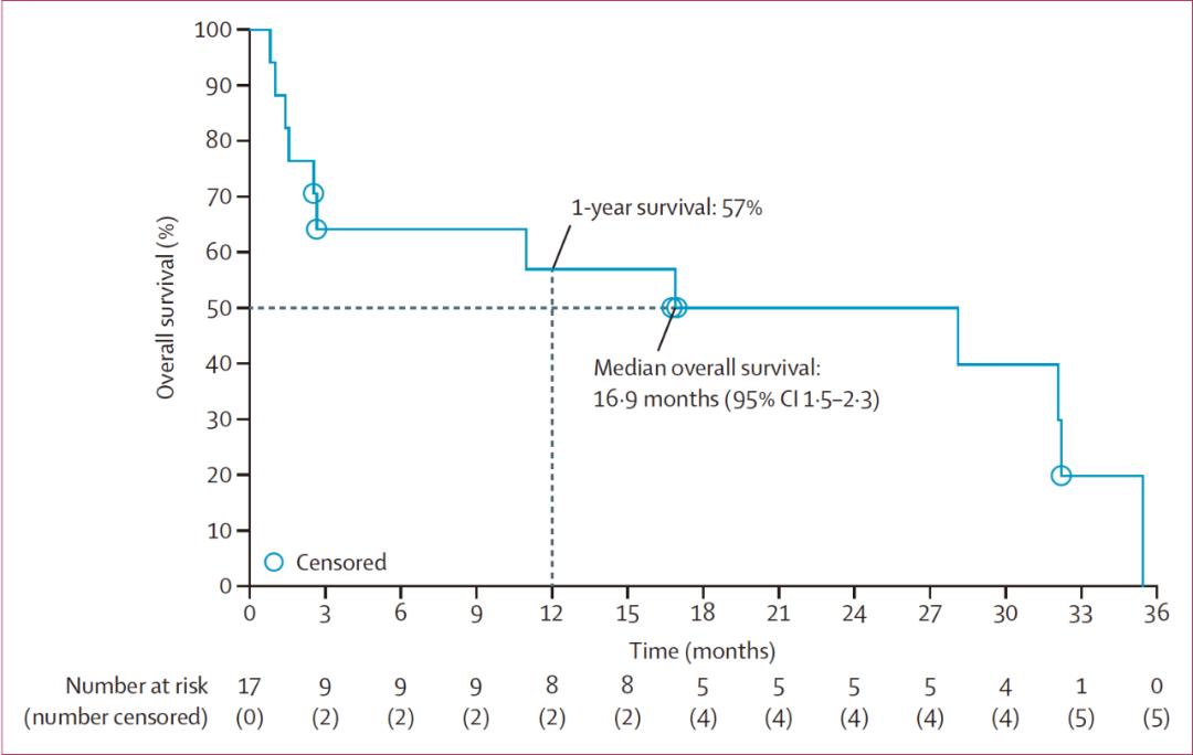 enasidenib靶向药价格,骨髓增生异常综合征阿扎胞苷