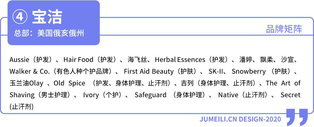 2019年全球化妆品公司营收排行榜,全球化妆品排名前十名销量利润