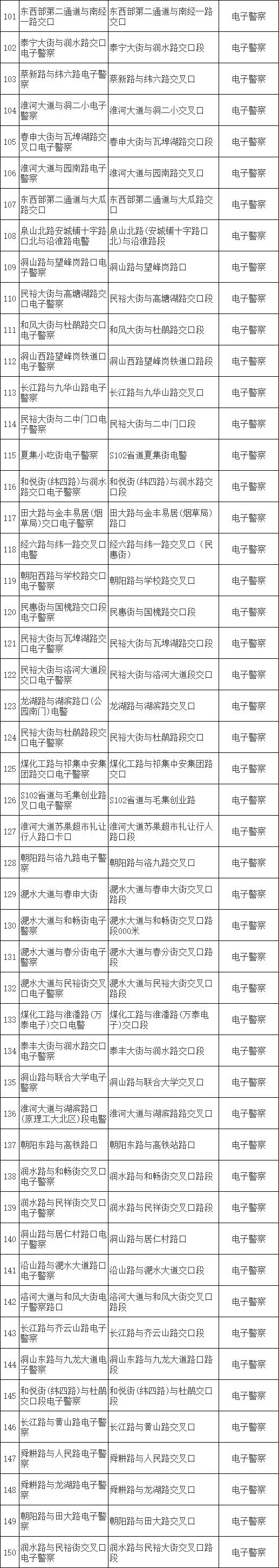 淮南市每日疫情专报最新,淮南4月2日疫情详细报道