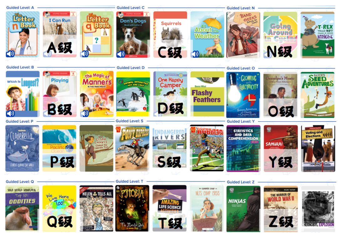 适合孩子入门的英语阅读,英语学习成长规划