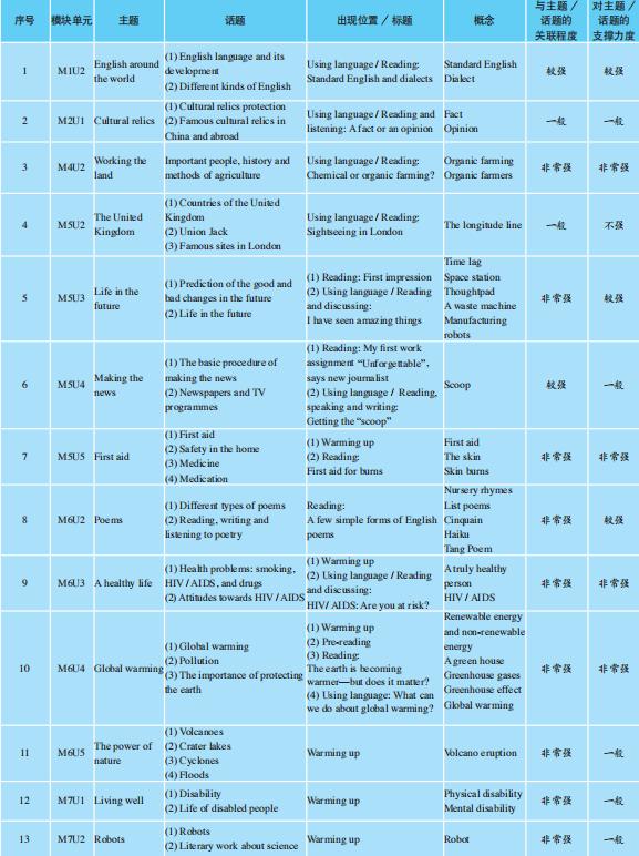 梁莲红施丽华|高中阶段，如何通过概念教学全面提高学生的思维品质？