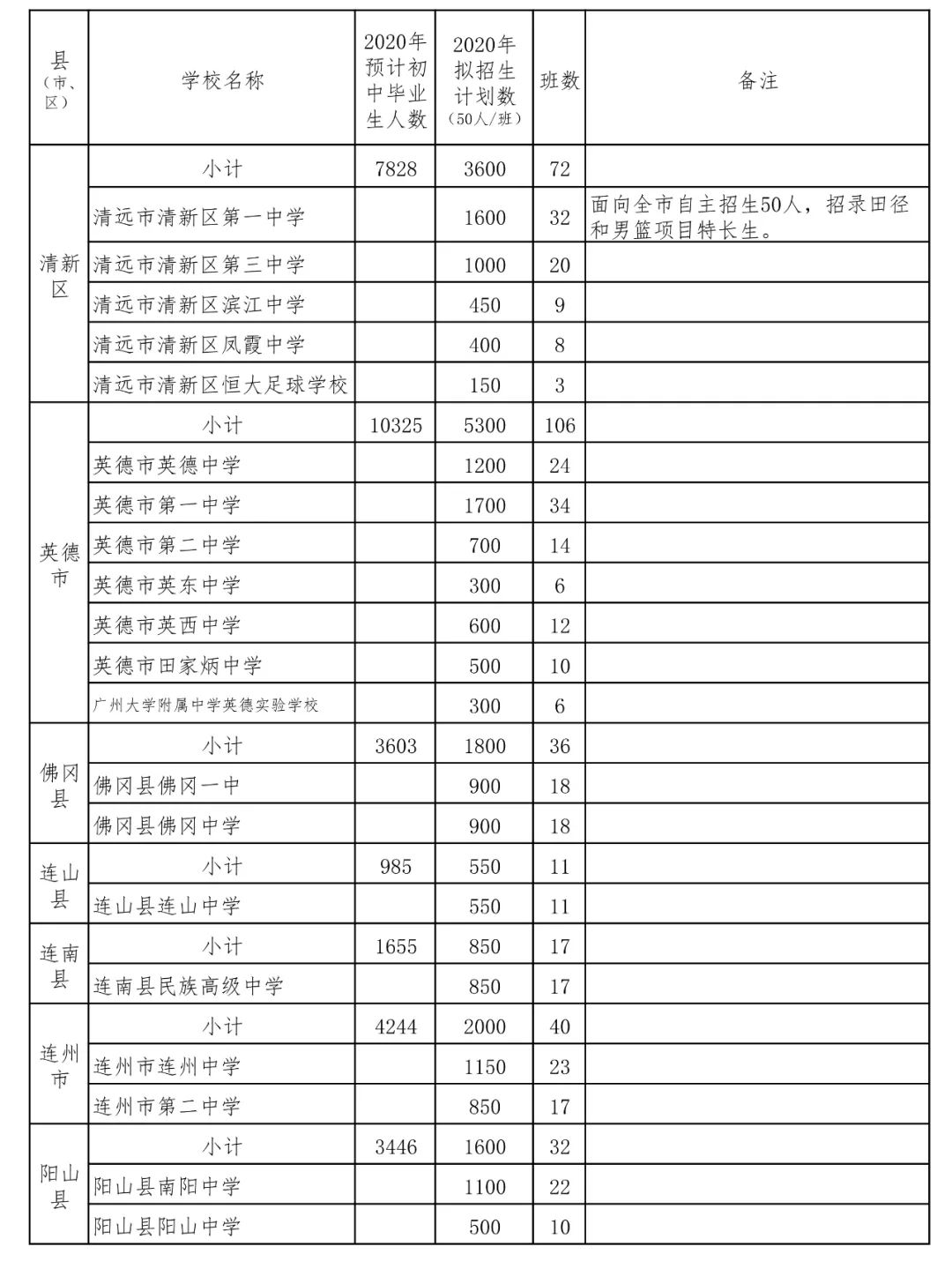 今年清远中考有变化吗,清远中考总分多少分
