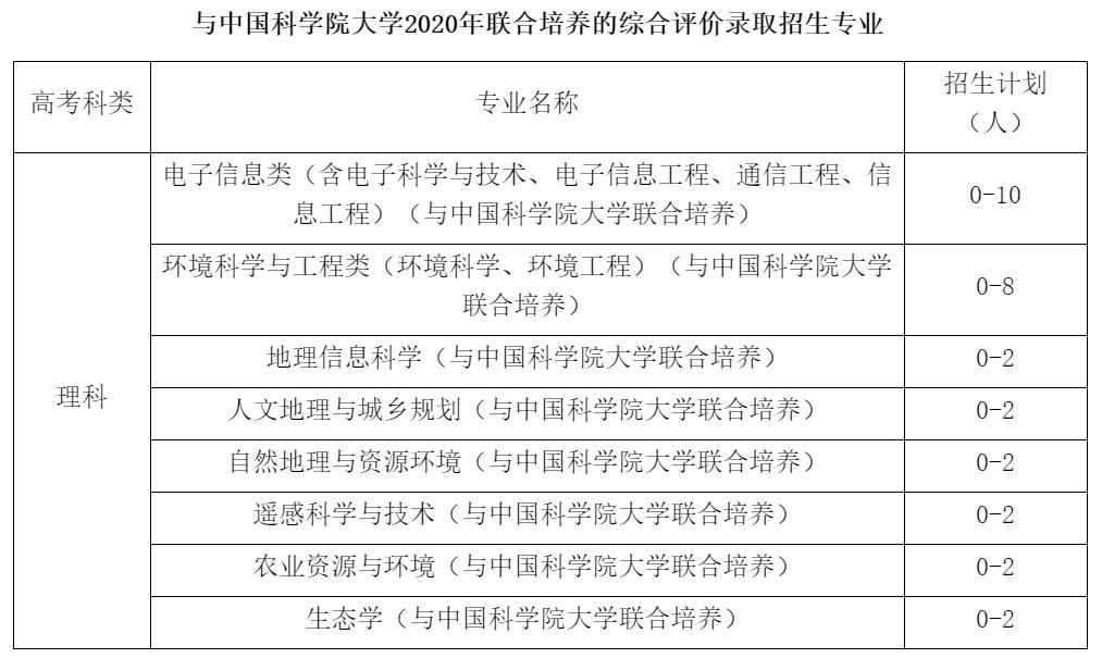 南京9所高校,南京信息工程大学综合评价招生