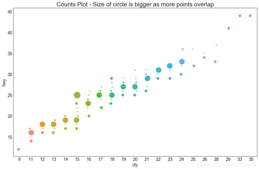 pythonmatplotlib详解,python的matplotlib画图代码大全