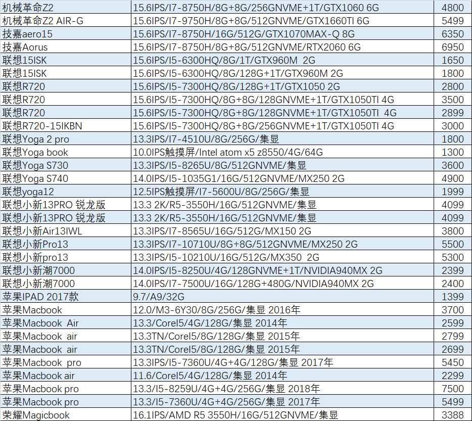 猪王二手笔记本靠谱吗,猪王二手平台