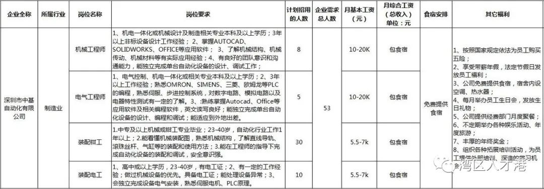 2020年宝安区西乡招聘兼职业务员,深圳市宝安区2020年各社区招聘