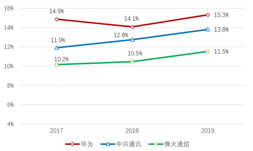 「招商银行｜行业跟踪」通信行业2019年年报和2020Q1季报总结——通信行业增长放缓，5G有望开启新周期