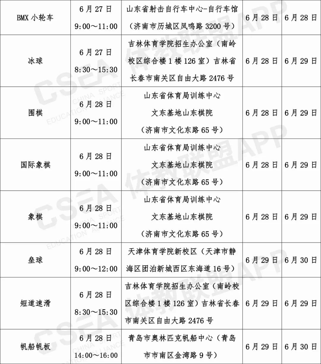 2021年鹤壁单招,河南鹤壁单招体育考什么