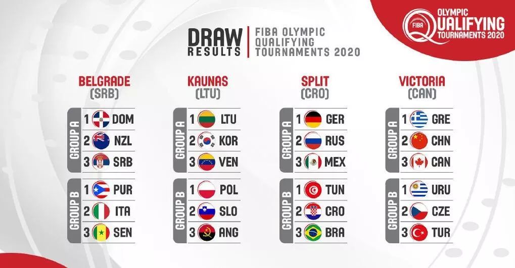 改为赛会制，中国篮球或比足球更早重启？