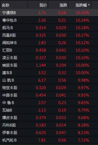 b股转a股最新消息,b股转a股的成功案例