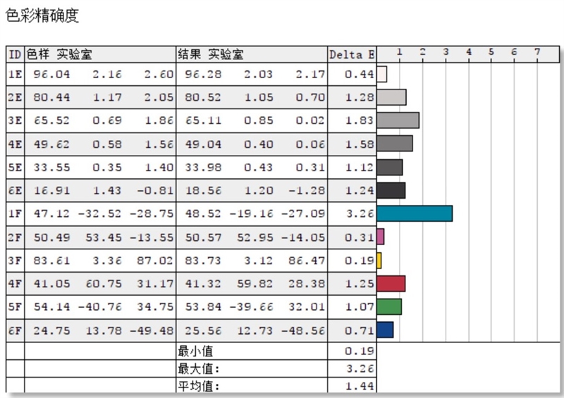 华硕灵耀pro14和rog幻14,rog幻14和thinkpadx1