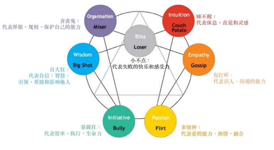 每个人心里都住着小孩,每个人心里都住着个小孩